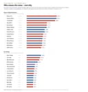 Senate Attendance Records Show Absences Piling Up in 2026